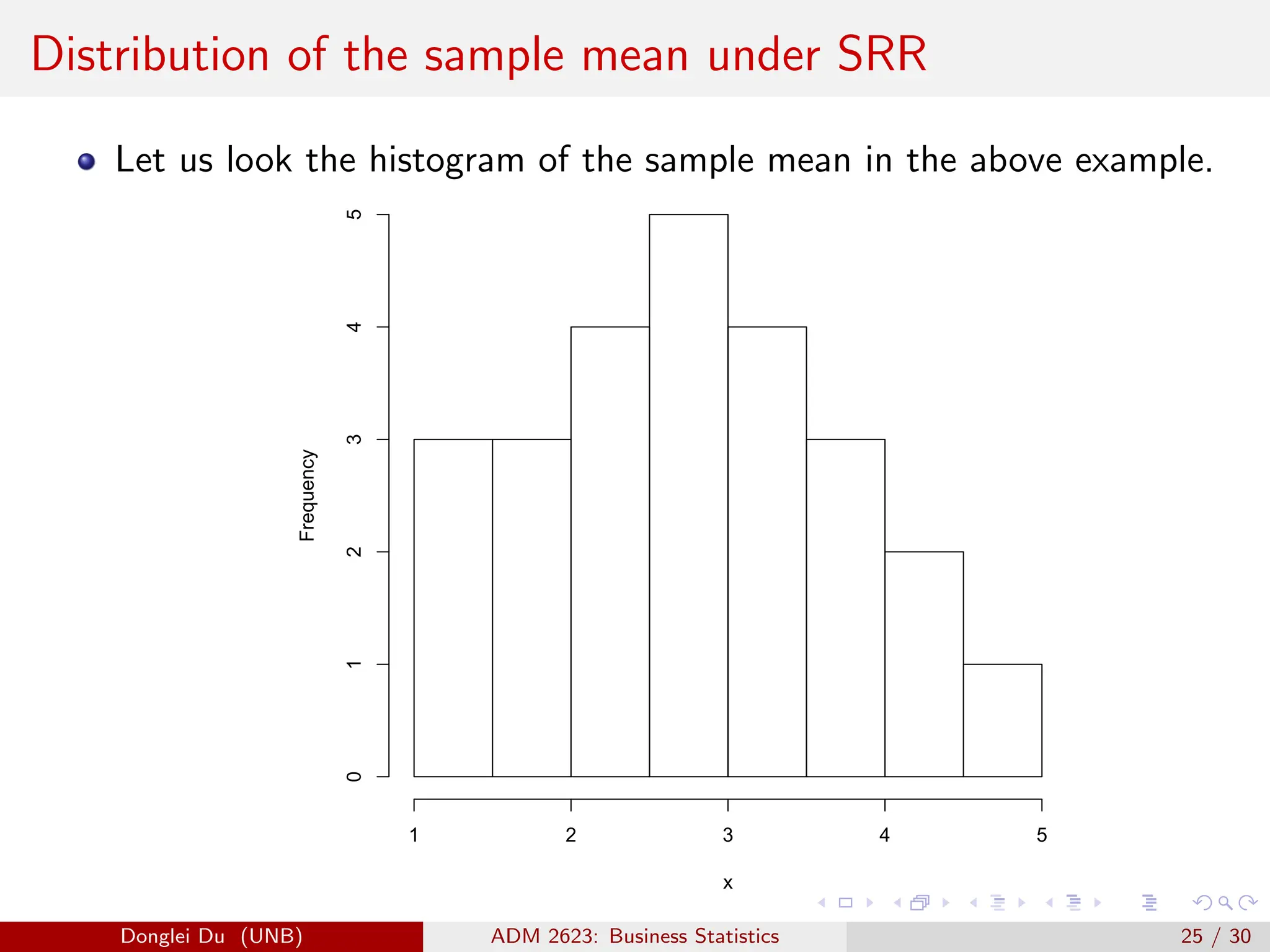 Distribution of the sample mean under SRR
Let us look the histogram of the sample mean in the above example.
Histogram of x
x
Frequency
1 2 3 4 5
0
1
2
3
4
5
Donglei Du (UNB) ADM 2623: Business Statistics 25 / 30
 