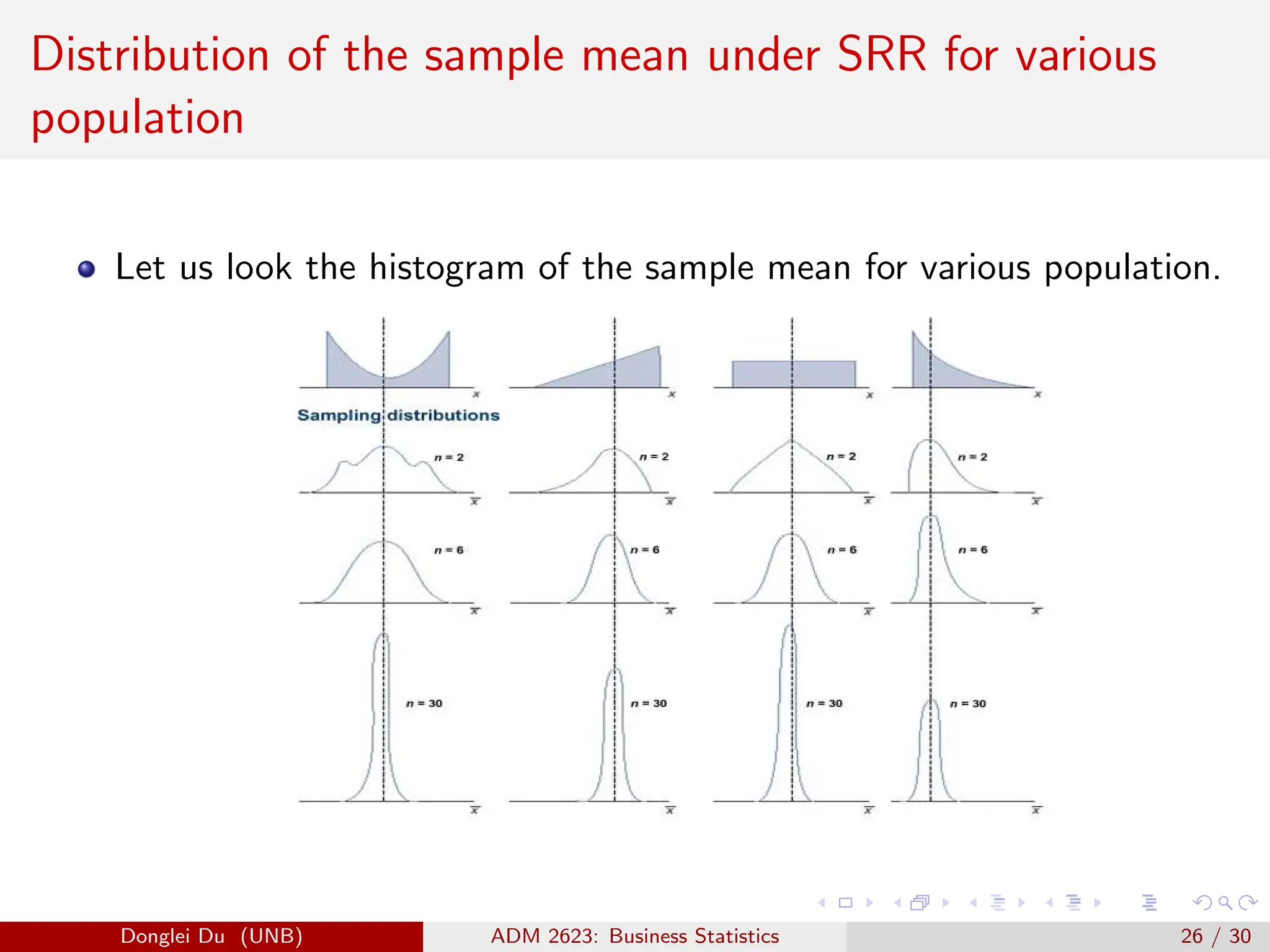 Distribution of the sample mean under SRR for various
population
Let us look the histogram of the sample mean for various population.
Donglei Du (UNB) ADM 2623: Business Statistics 26 / 30
 
