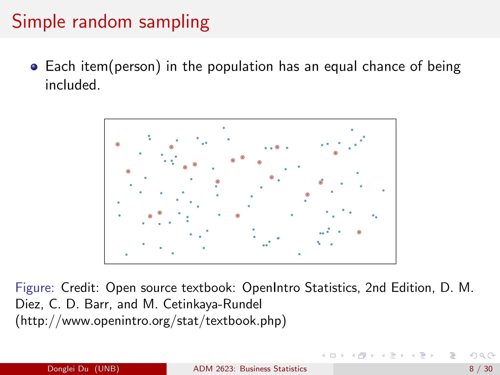 Simple random sampling
Each item(person) in the population has an equal chance of being
included.
Index
●
●
●
●
●
●
●
●
●
●
●
●
●
● ●
●
●
●
●
●
●
● ●
●
●
●
●
●
●
●
●
●
●
●
●
●
●
●
●
●
●
●
●
●
●
●
●
●
●
●
●
●
●
●
●
●
●
●
●
●
●
●
●
●
●
●
●
●
●
●
●
●
●
●
●
●
●
●
●
●
●
●
●
●
●
●
●
●
●
●
●
●
●
●
●
●
●
●
●
●
●
●
●
●
●
●
●
●
●
●
●
●
●
●
●
●
●
●
●
●
●
●
●
●
●
●
●
●
●
●
●
●
●
●
●
●
●
●
●
●
●
●
●
●
●
●
●
●
●
●
●
●
●
●
●
●
●
●
●
●
● ●
●
●
●
●
●
●
●
●
●
●
●
●
●
●
●
●
●
●
●
●
●
●
●
●
●
●
●
●
●
●
●
●
●
●
●
●
●
●
●
●
●
●
●
●
●
●
●
●
●
●
●
●
●
●
●
●
●
●
●
●
●
●
●
●
●
●
●
●
●
●
●
●
●
●
●
●
●
●
●
●
●
●
●
● ●
●
●
●
●
●
●
●
●
●
●
●
●
●
●
●
●
●
●
●
●
●
●
●
●
●
●
●
●
● ●
●
●
Stratum 1
Stratum 2
Stratum 3
Stratum 4 Stratum 6
Figure: Credit: Open source textbook: OpenIntro Statistics, 2nd Edition, D. M.
Diez, C. D. Barr, and M. Cetinkaya-Rundel
(http://www.openintro.org/stat/textbook.php)
Donglei Du (UNB) ADM 2623: Business Statistics 8 / 30
 