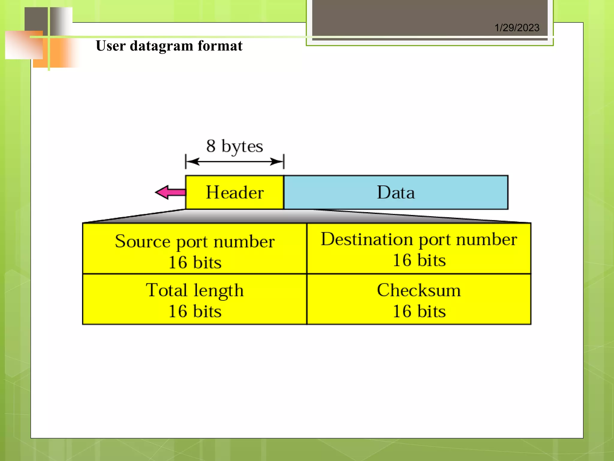 User datagram format
1/29/2023
 
