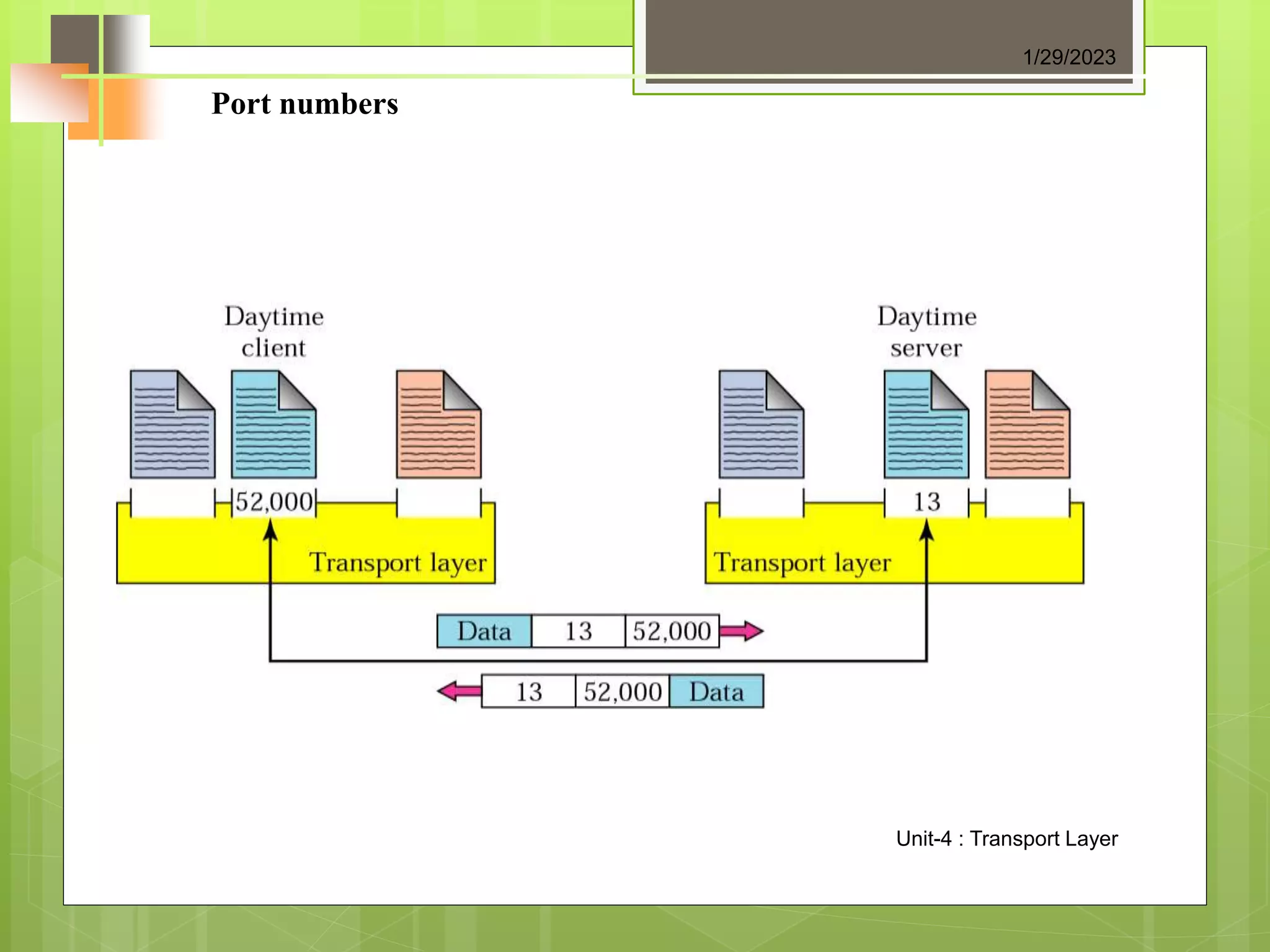 Port numbers
1/29/2023
Unit-4 : Transport Layer
 