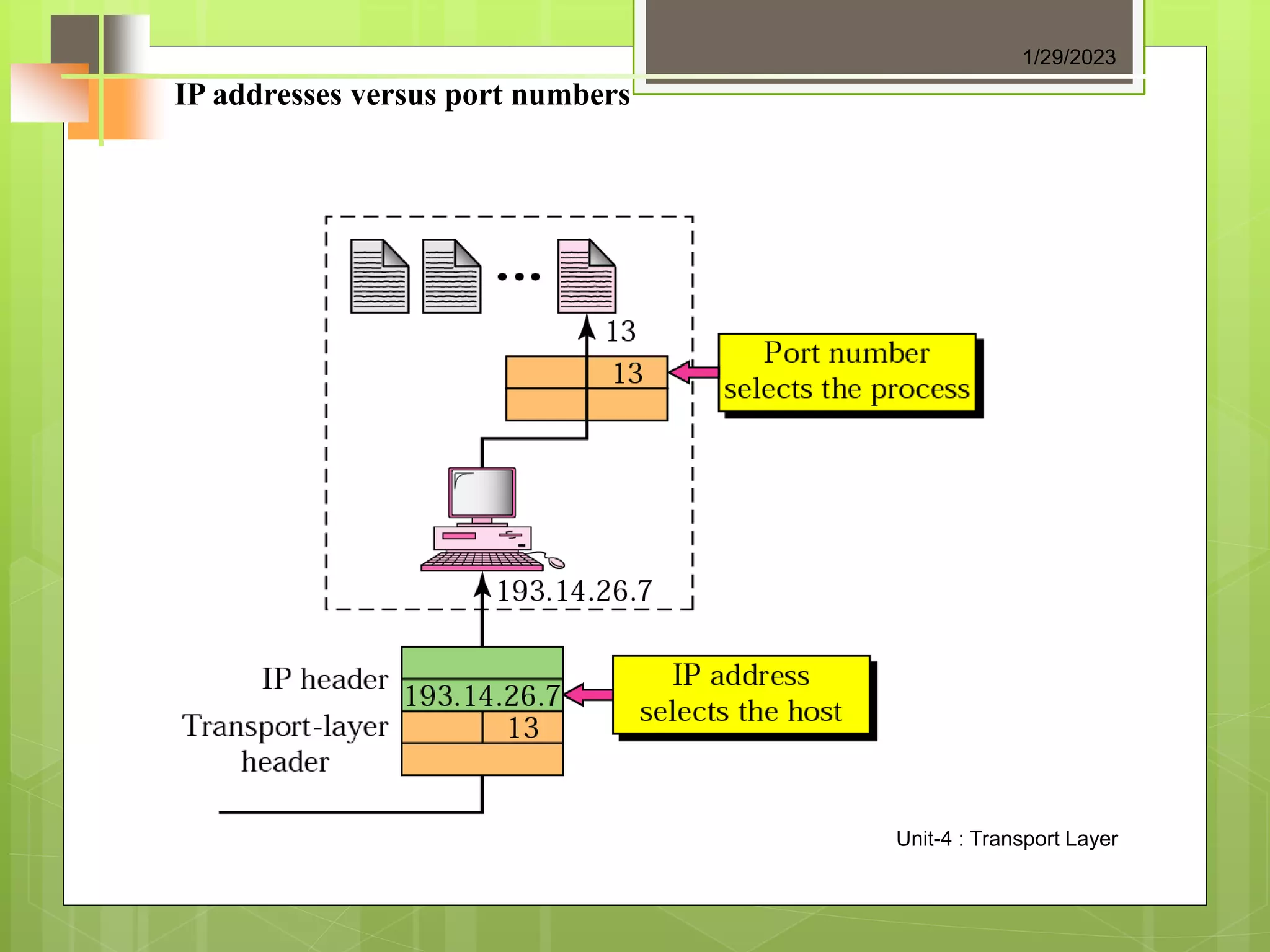 IP addresses versus port numbers
1/29/2023
Unit-4 : Transport Layer
 