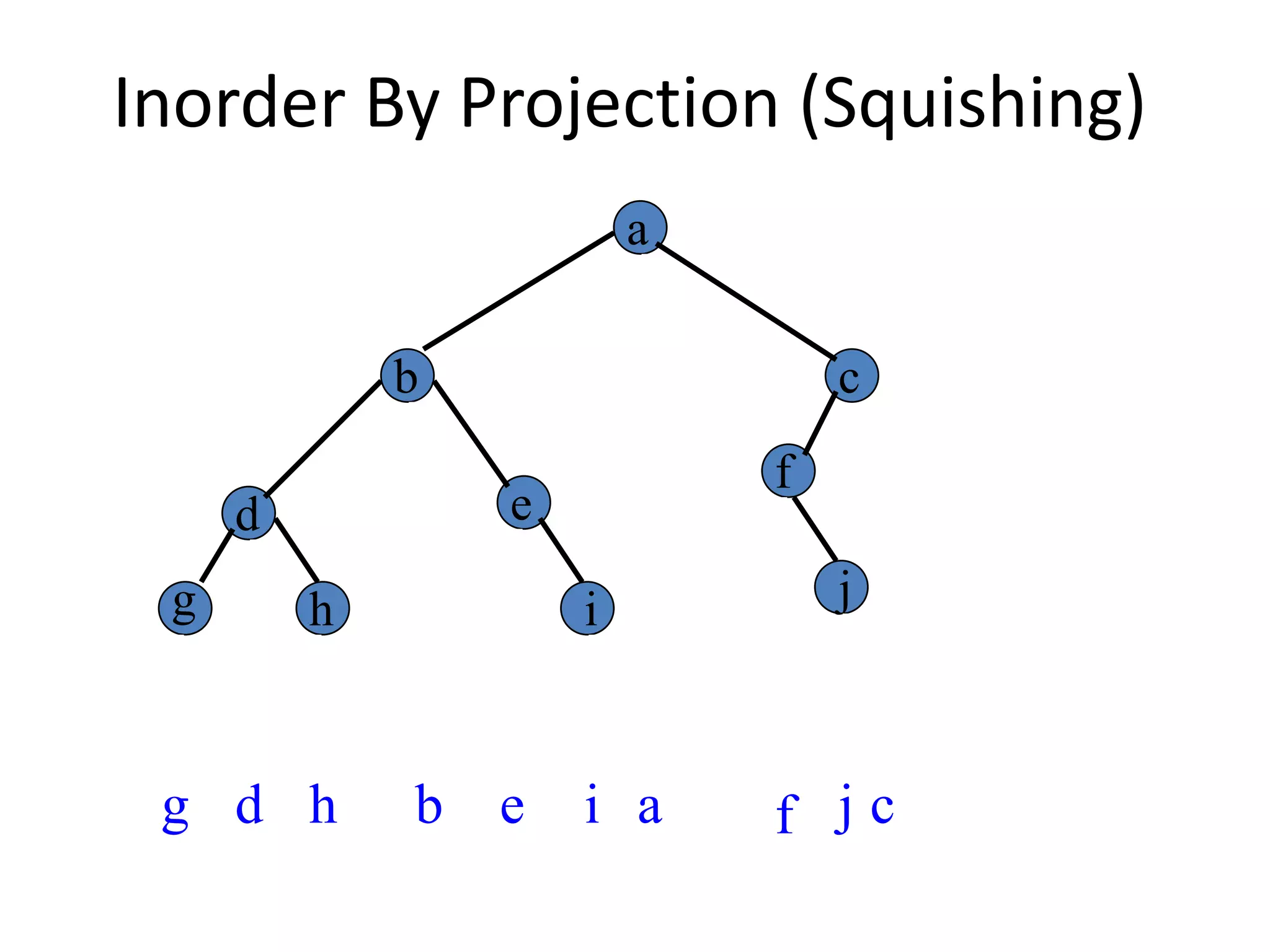Lecture 8 tree traversal | PPTX