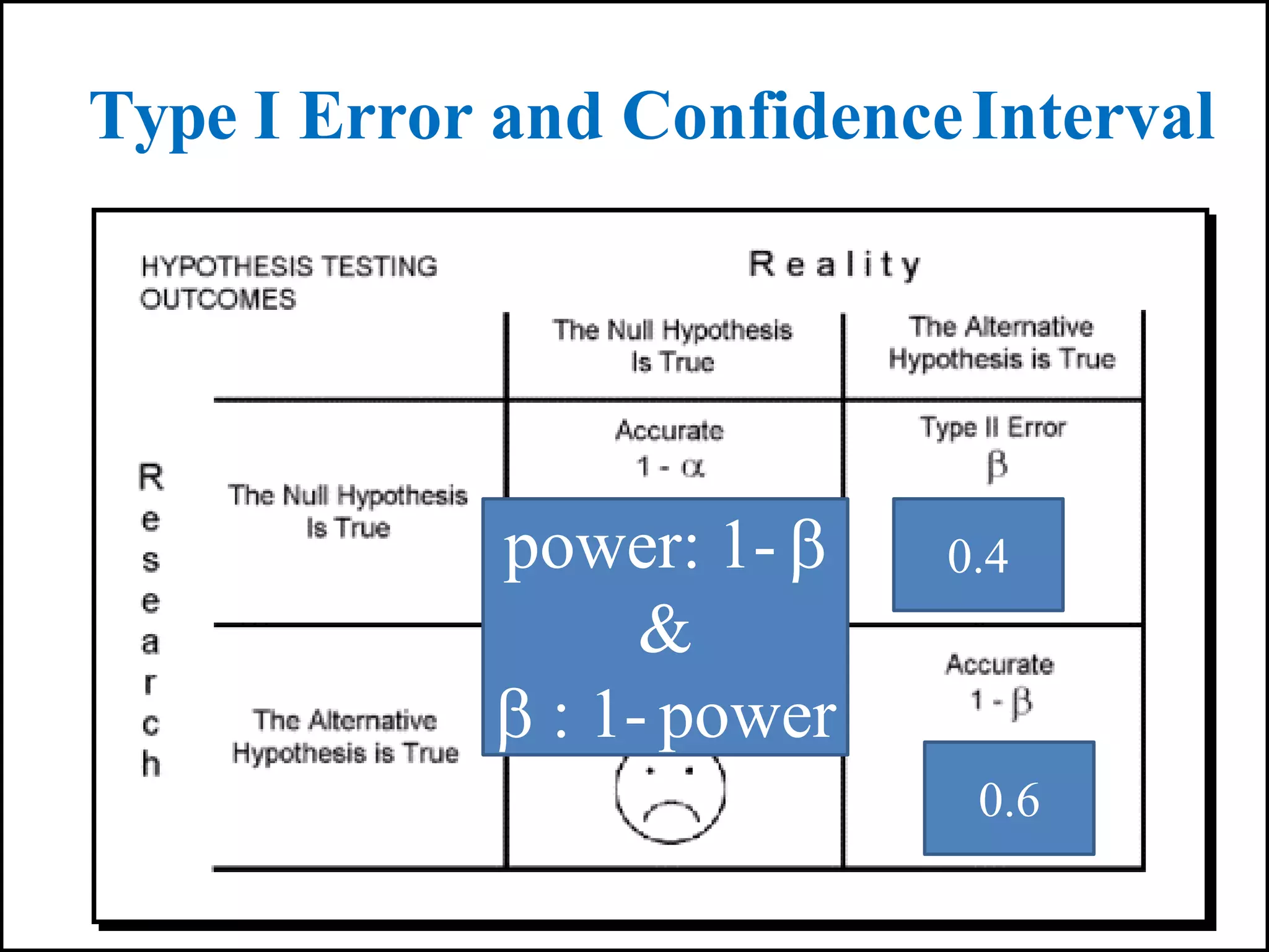 Lecture 8 Type 1 and 2 errors.pptx | Educational Assessment | Education