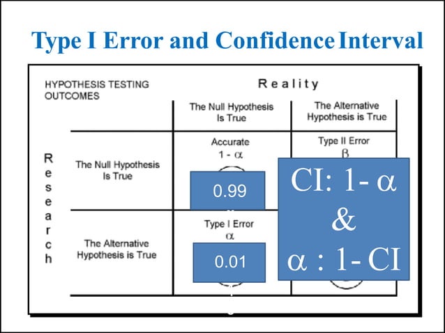 Lecture 8 Type 1 and 2 errors.pptx | Educational Assessment | Education