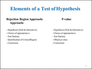15
Elements of a Test ofHypothesis
Rejection Region Approach: P-value
Approach:
- Hypothesis (Null &Alternative)
- Choice of appropriate
- Test Statistic
- Identification of CriticalRegion
- Conclusion
- Hypothesis (Null &Alternative)
- Choice of appropriate
- Test Statistic
- Obtain p-value
- Conclusion
 
