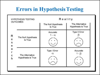 Errors in HypothesisTesting
 