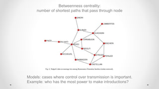 Network Analysis in Journalism
 