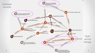 Frontiers of Computational Journalism week 8 - Visualization and Network Analysis