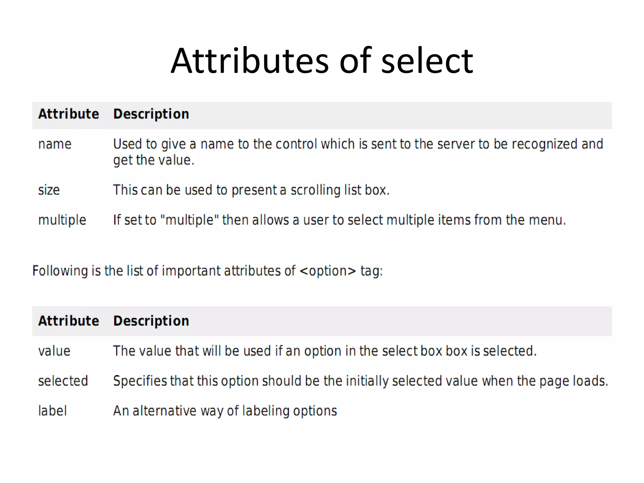 Attributes of select
 