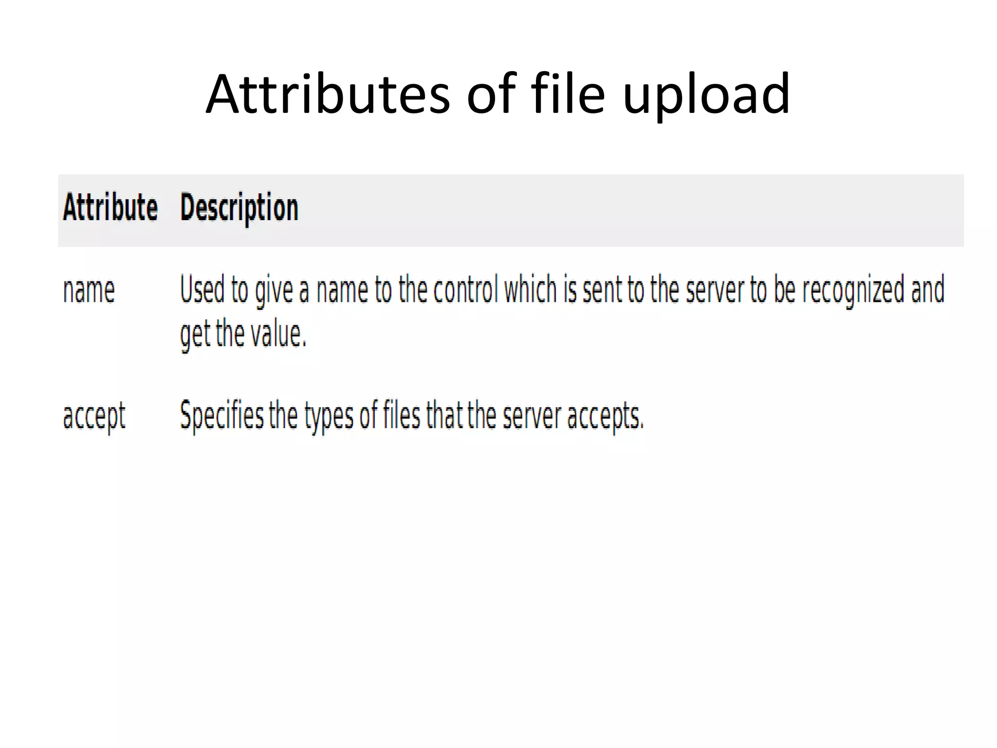 Attributes of file upload
 