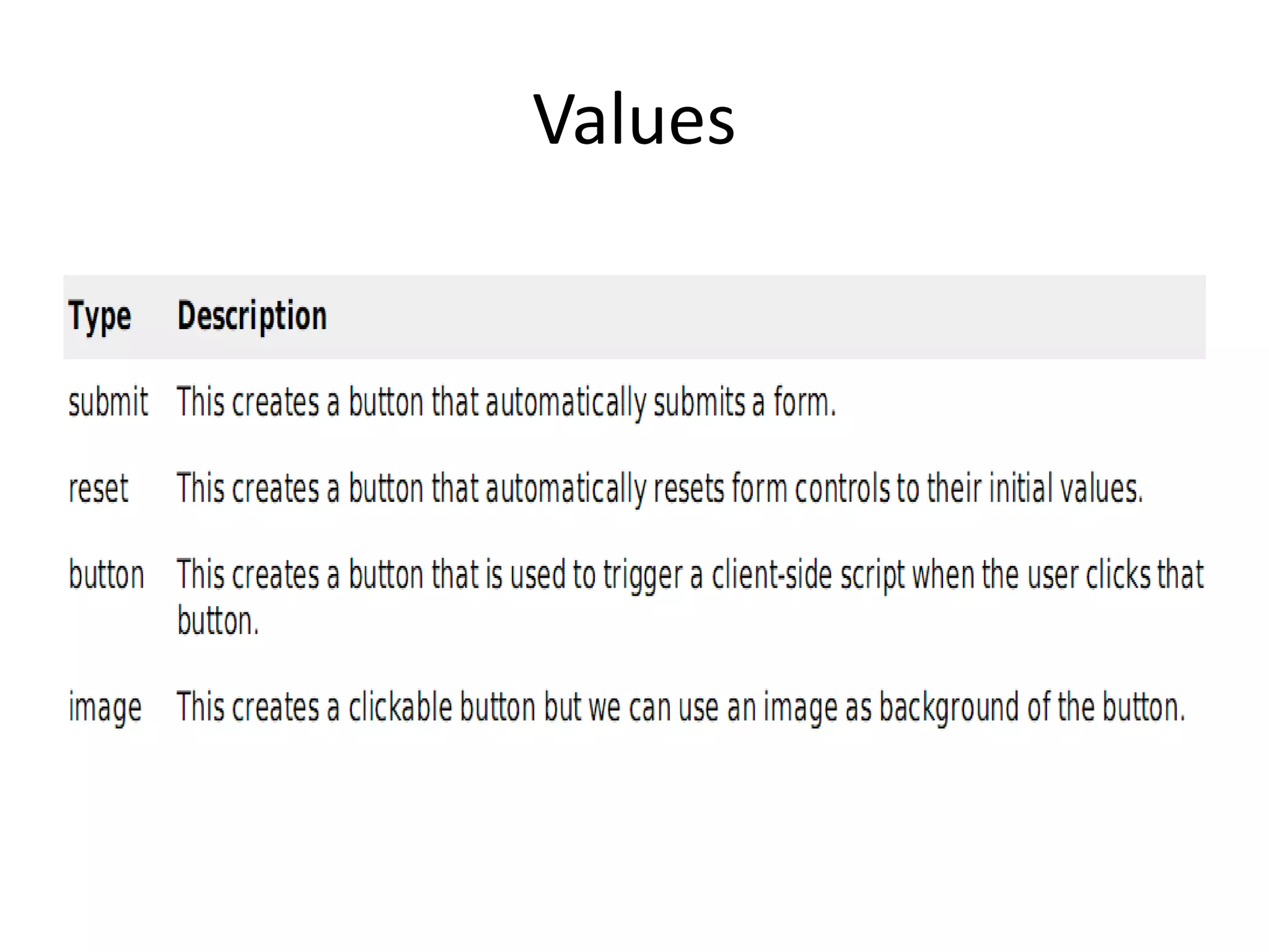 Values
 