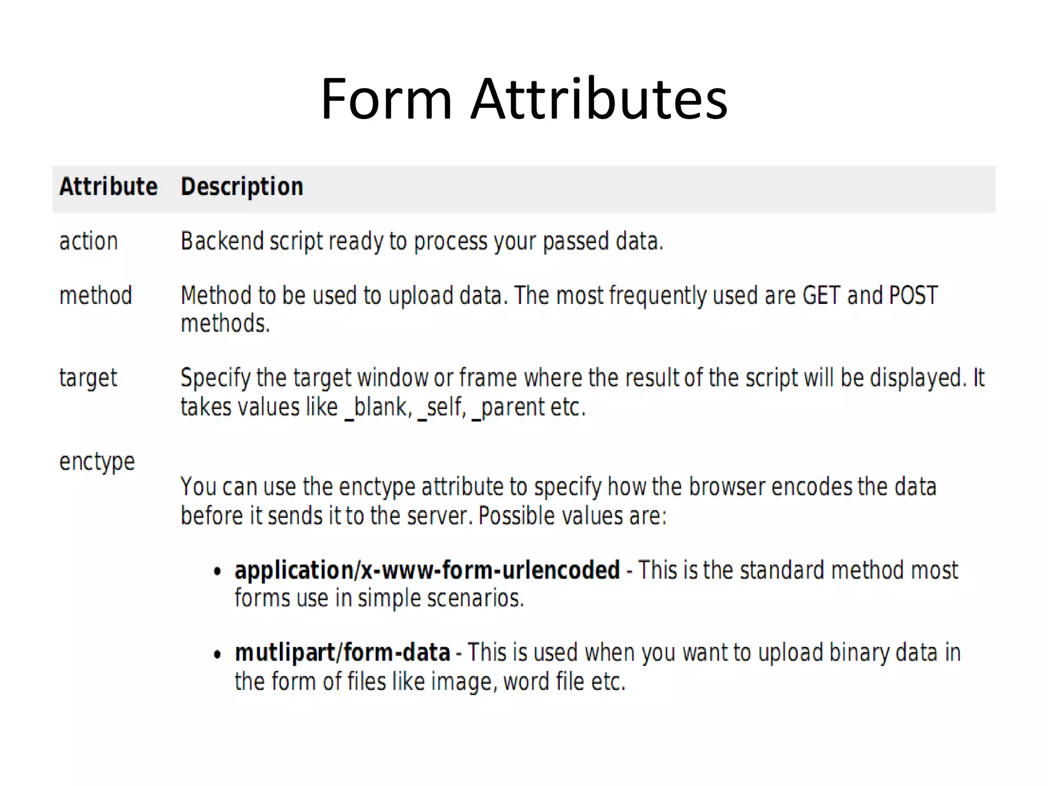 Form Attributes
 