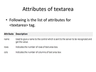 Attributes of textarea
• Following is the list of attributes for
<textarea> tag.
 