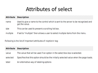 Attributes of select
 