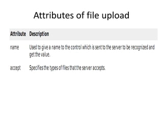 Attributes of file upload
 