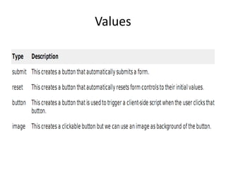 HTML Forms | PPT