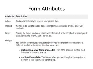 Form Attributes
 