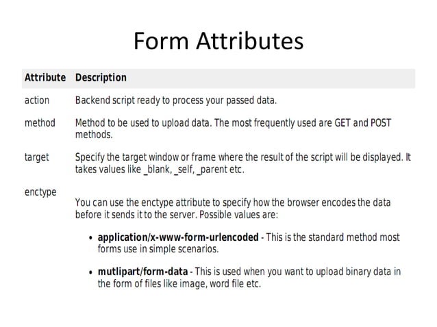 HTML Forms | PPTX