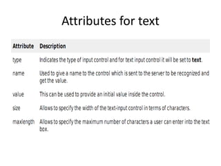 Attributes for text
 