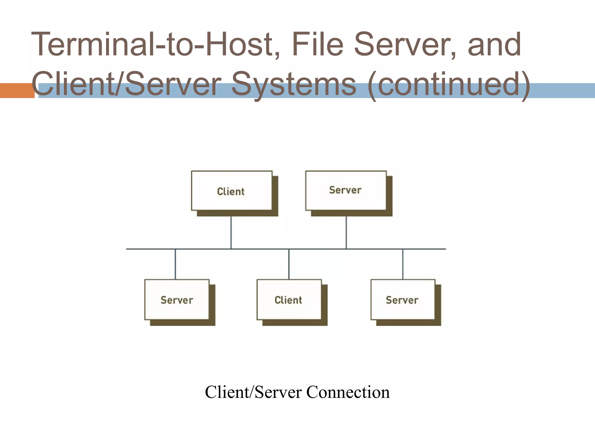 10
Terminal-to-Host, File Server, and
Client/Server Systems (continued)
Client/Server Connection
 
