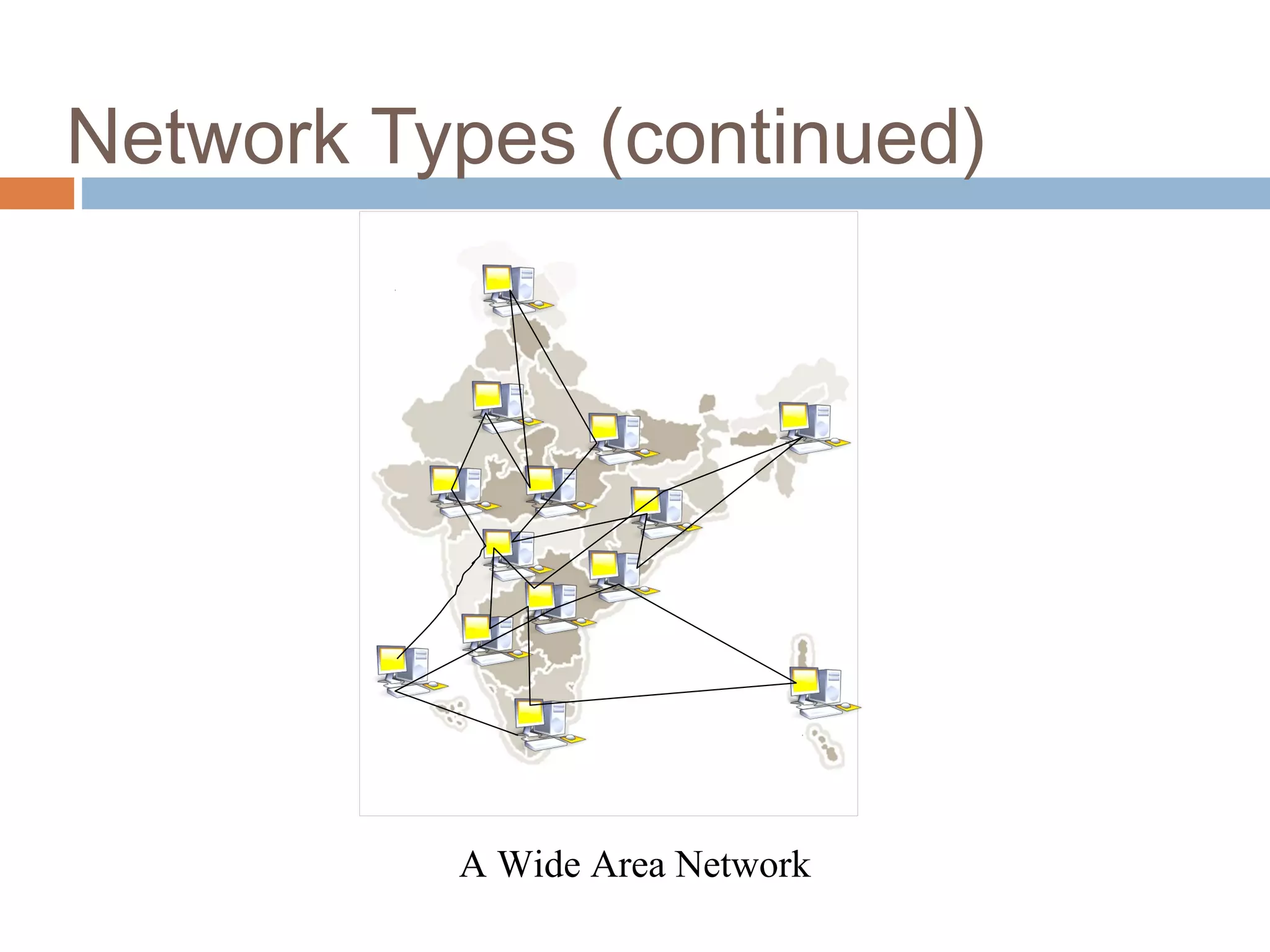 Network Types (continued)
A Wide Area Network
 