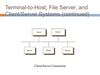 10
Terminal-to-Host, File Server, and
Client/Server Systems (continued)
Client/Server Connection
 