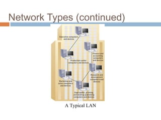 12
Network Types (continued)
A Typical LAN
 