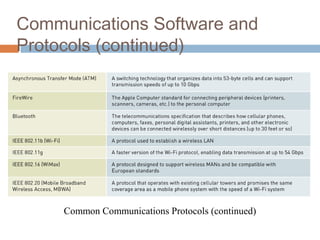 16
Communications Software and
Protocols (continued)
Common Communications Protocols (continued)
 