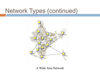 Network Types (continued)
A Wide Area Network
 