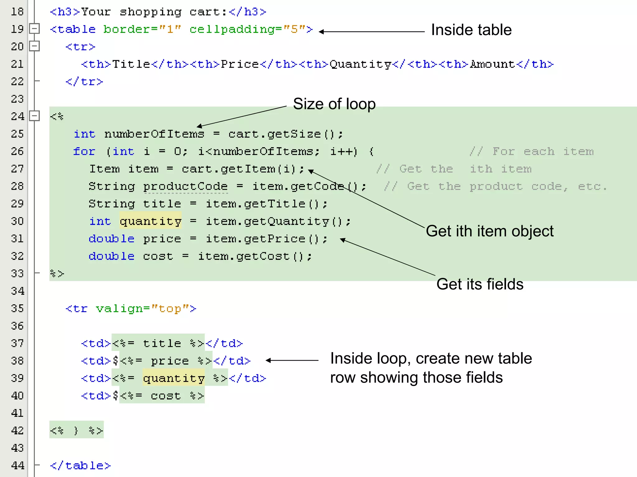 Inside table Size of loop Get ith item object Get its fields Inside loop, create new table row showing those fields 