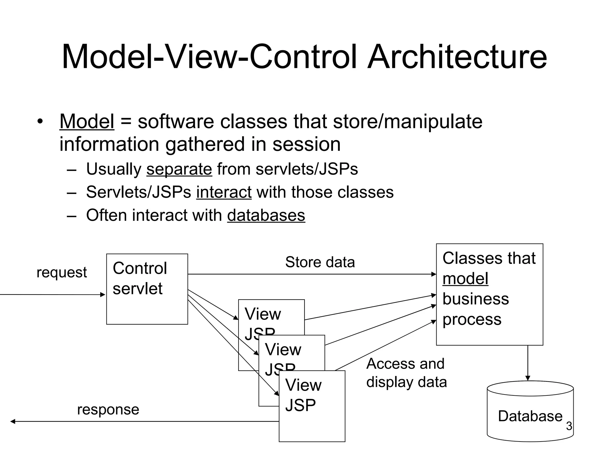 Model-View-Control Architecture Model  = software classes that store/manipulate information gathered in session Usually  separate  from servlets/JSPs Servlets/JSPs  interact  with those classes Often interact with  databases request Control servlet View JSP response View JSP View JSP Classes that  model  business process Store data Access and display data Database 