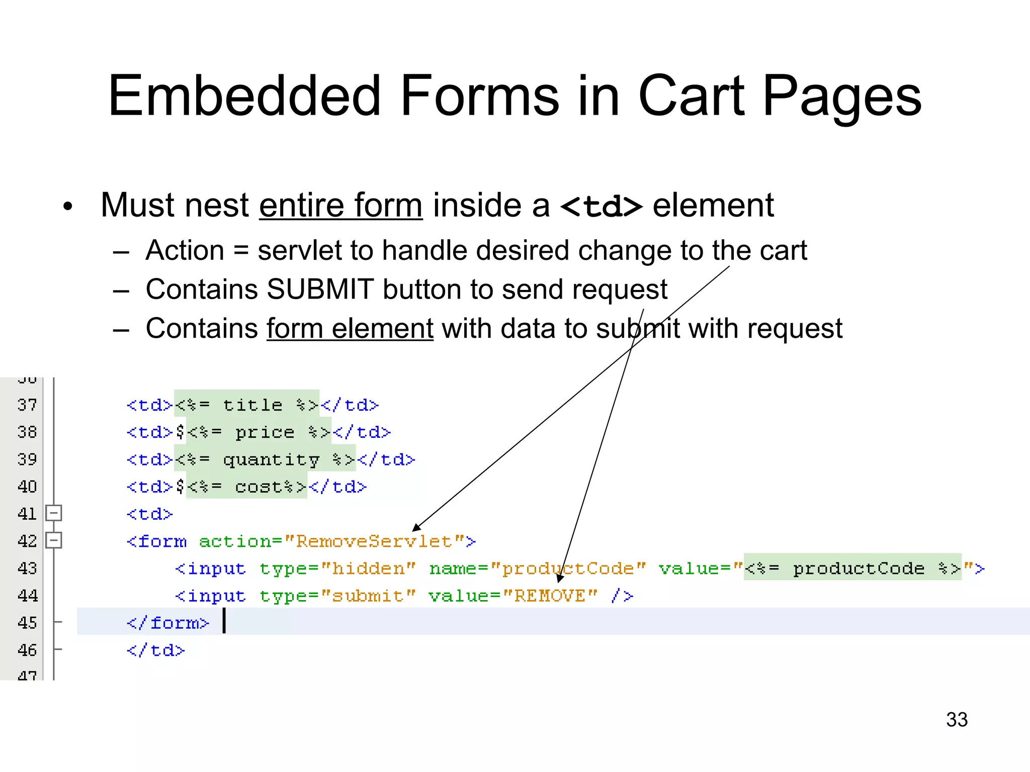 Embedded Forms in Cart Pages Must nest  entire form  inside a  <td>  element Action = servlet to handle desired change to the cart Contains SUBMIT button to send request Contains  form element  with data to submit with request 