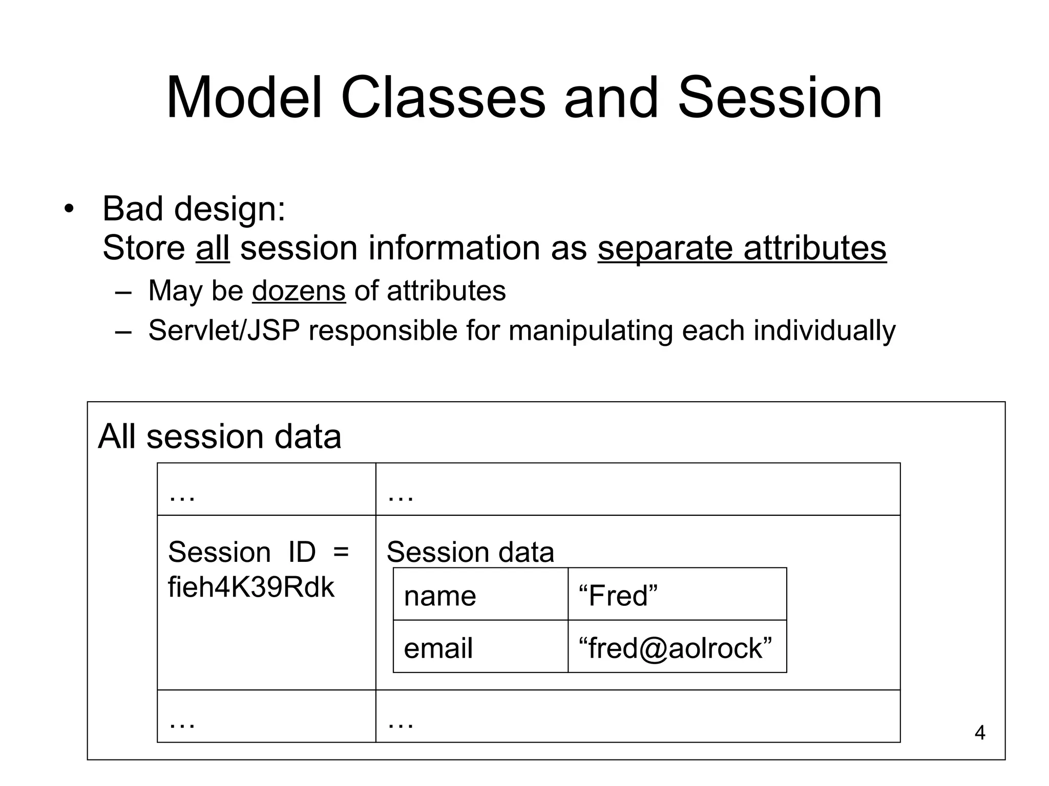 Model Classes and Session Bad design: Store  all  session information as  separate attributes May be  dozens  of attributes Servlet/JSP responsible for manipulating each individually All session data Session ID =  fieh4K39Rdk … … … … Session data name email “ Fred” “ fred@aolrock” 