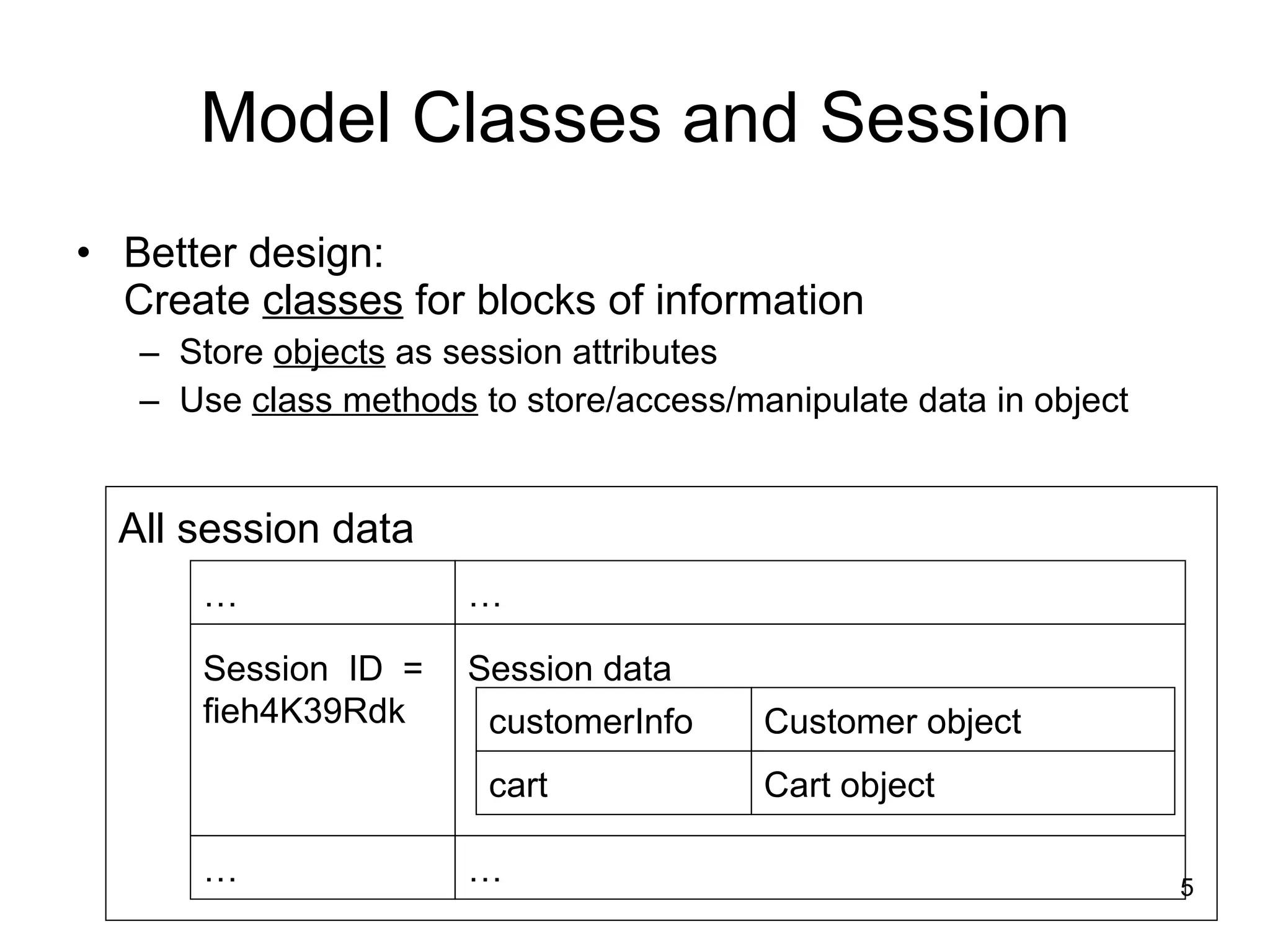 Model Classes and Session Better design: Create  classes  for blocks of information Store  objects  as session attributes Use  class methods  to store/access/manipulate data in object All session data Session ID =  fieh4K39Rdk … … … … Session data customerInfo cart Customer object Cart object 