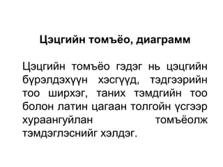 Цэцгийн томъёо, диаграмм
Цэцгийн томъёо гэдэг нь цэцгийн
бүрэлдэхүүн хэсгүүд, тэдгээрийн
тоо ширхэг, таних тэмдгийн тоо
болон латин цагаан толгойн үсгээр
хураангуйлан томъёолж
тэмдэглэснийг хэлдэг.
 