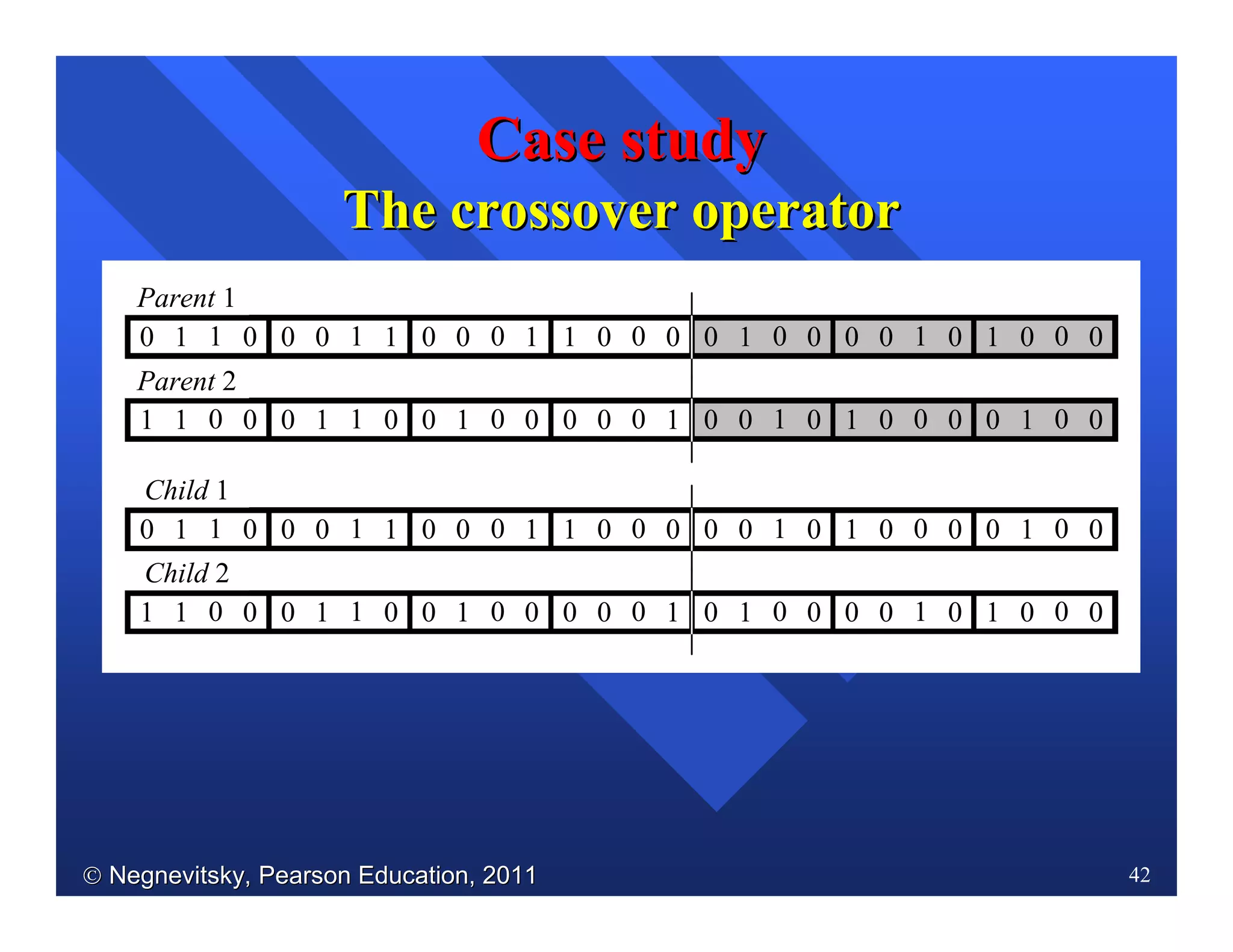  Negnevitsky, Pearson Education, 2011Negnevitsky, Pearson Education, 2011 42
CaseCase studystudy
The crossover operatorThe crossover operator
0 11 0 0 10 1 0 00 1 1 00 0 0 01 0 0 10 0 1 00 0
Parent 1
1 01 0 0 11 0 0 01 0 0 00 1 0 10 0 1 00 0 0 01 0
Parent 2
0 11 0 0 10 1 0 00 1 1 00 0 0 10 0 1 00 0 0 01 0
Child 1
1 01 0 0 11 0 0 01 0 0 00 1 0 01 0 0 10 0 1 00 0
Child 2
 