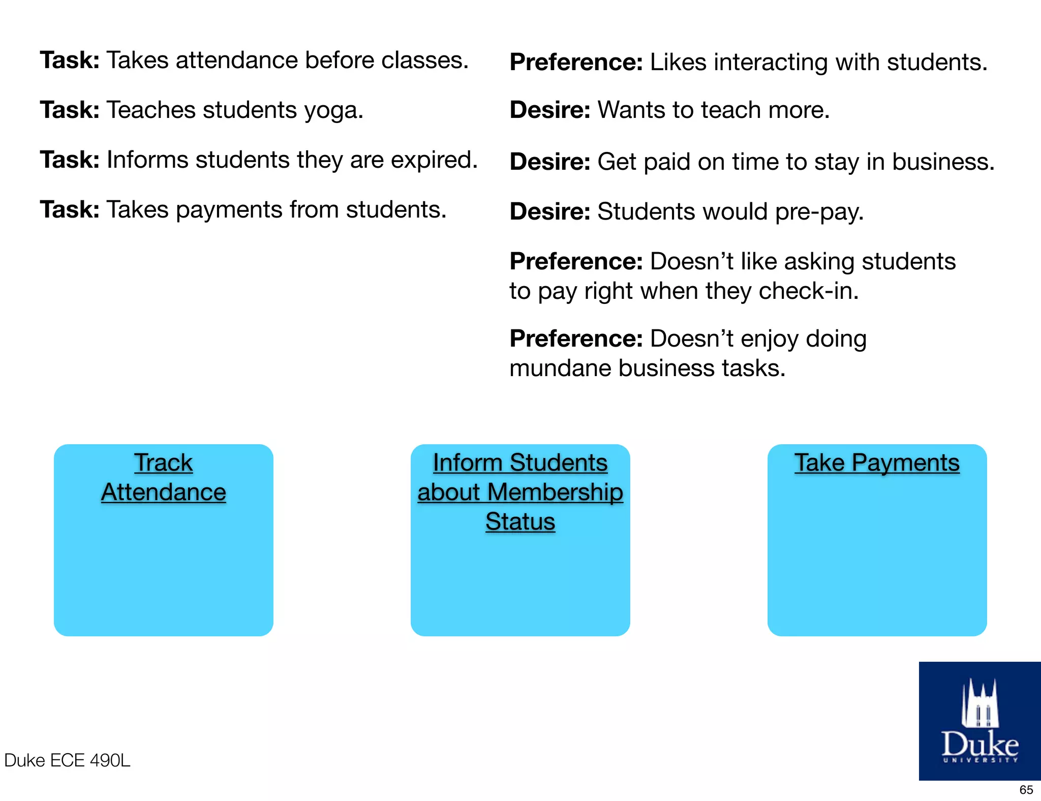 Duke ECE 490L
Track
Attendance
Inform Students
about Membership
Status
Take Payments
Task: Takes attendance before classes.
Task: Informs students they are expired.
Task: Teaches students yoga.
Desire: Get paid on time to stay in business.
Desire: Students would pre-pay.
Preference: Doesn’t like asking students
to pay right when they check-in.
Task: Takes payments from students.
Desire: Wants to teach more.
Preference: Likes interacting with students.
Preference: Doesn’t enjoy doing
mundane business tasks.
65
 