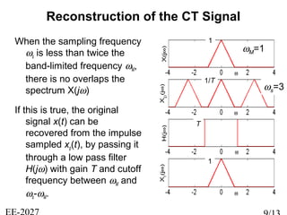 Reconstruction of the CT Signal
When the sampling frequency
ωs is less than twice the
band-limited frequency ωM,
there is no overlaps the
spectrum X(jω)
If this is true, the original
signal x(t) can be
recovered from the impulse
sampled xp(t), by passing it
through a low pass filter
H(jω) with gain T and cutoff
frequency between ωM and
ωs-ωM.
1
1/T
T
1
ωM=1
ωs=3
 