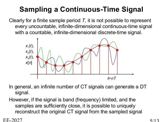 Continous Sampling Example Sampling Of Continuous Time Signals – TSQK