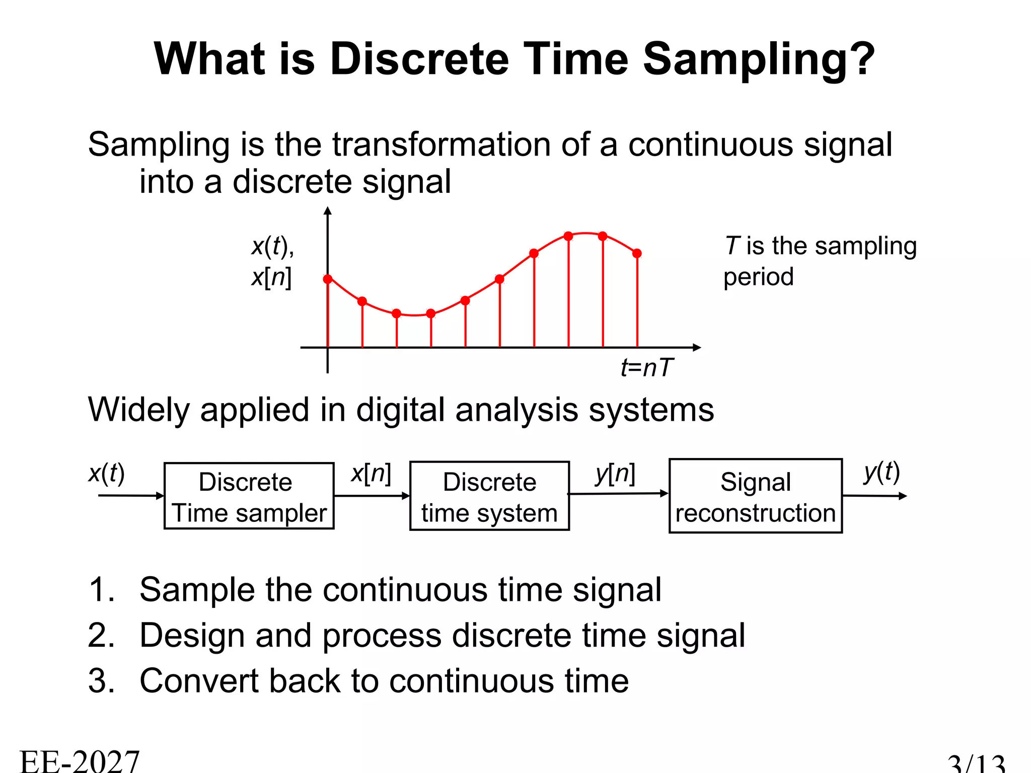 Sampling is the transformation of a continuous signal
into a discrete signal
Widely applied in digital analysis systems
1. Sample the continuous time signal
2. Design and process discrete time signal
3. Convert back to continuous time
What is Discrete Time Sampling?
x(t),
x[n]
t=nT
Discrete
Time sampler
Discrete
time system
Signal
reconstruction
x(t) x[n] y[n] y(t)
T is the sampling
period
 