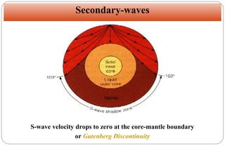 Earthquacke Elastic Rebound Theory Types of Waves | PPT
