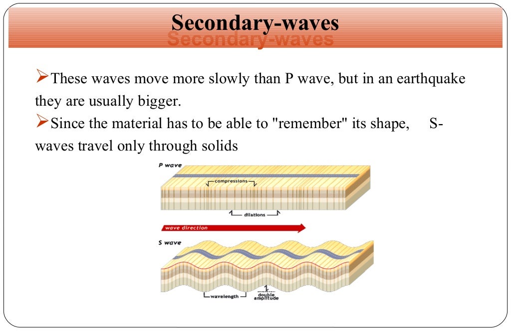 Earthquacke Elastic Rebound Theory Types of Waves