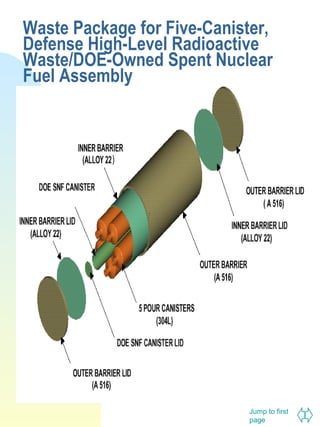 Waste Package for Five-Canister,
Defense High-Level Radioactive
Waste/DOE-Owned Spent Nuclear
Fuel Assembly

Jump to first
page

 