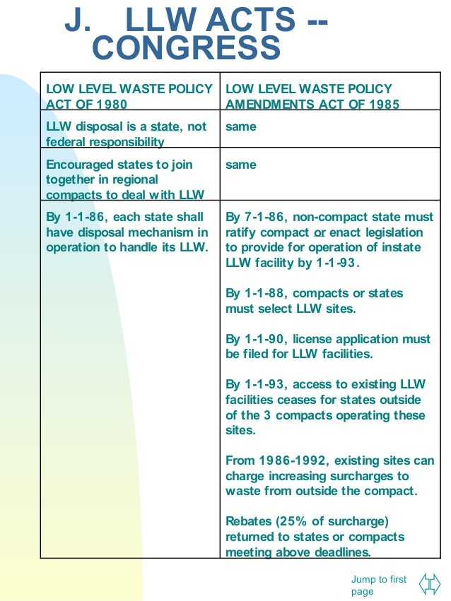 Lecture 9High Level Waste Management