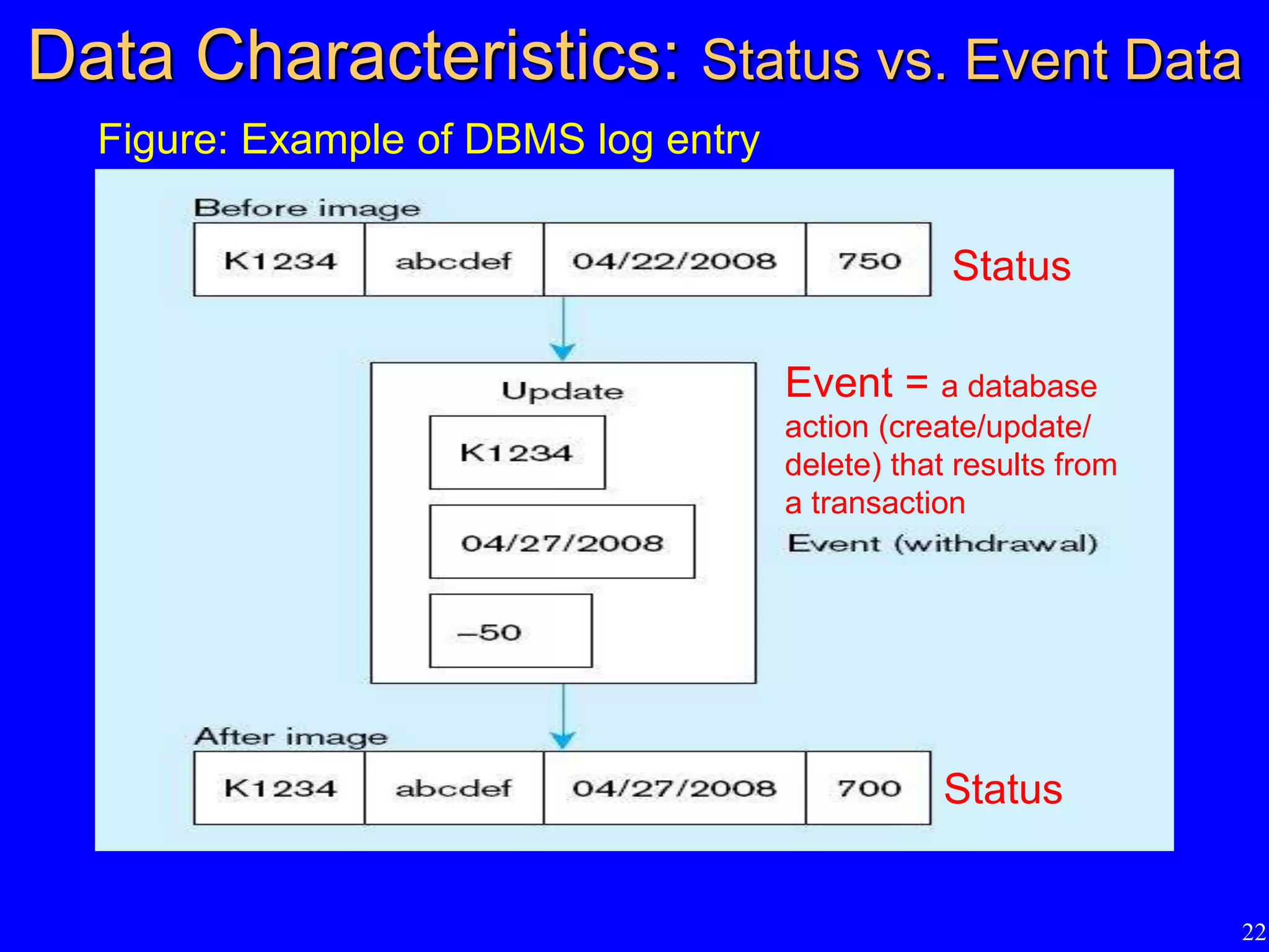 22
Data Characteristics: Status vs. Event Data
Figure: Example of DBMS log entry
Status
Status
Event = a database
action (create/update/
delete) that results from
a transaction
 
