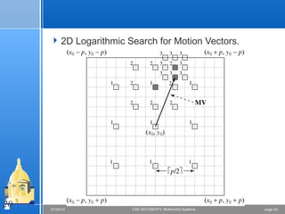 Advanced Multimedia | PPT