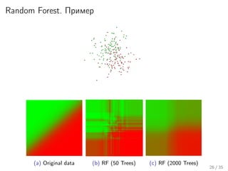 Random Forest. Пример
(a) Original data (b) RF (50 Trees) (c) RF (2000 Trees)
26 / 35
 