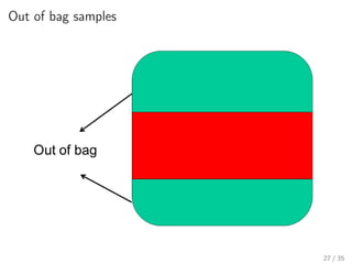 Out of bag samples
27 / 35
 