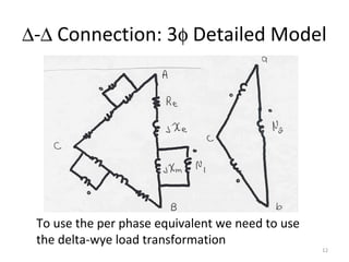 ∆-∆ Connection: 3φ Detailed Model
To use the per phase equivalent we need to use
the delta-wye load transformation
12
 